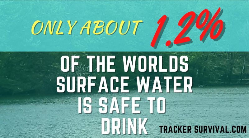 "Only About 1.2% of the worlds surface water is safe to drink"