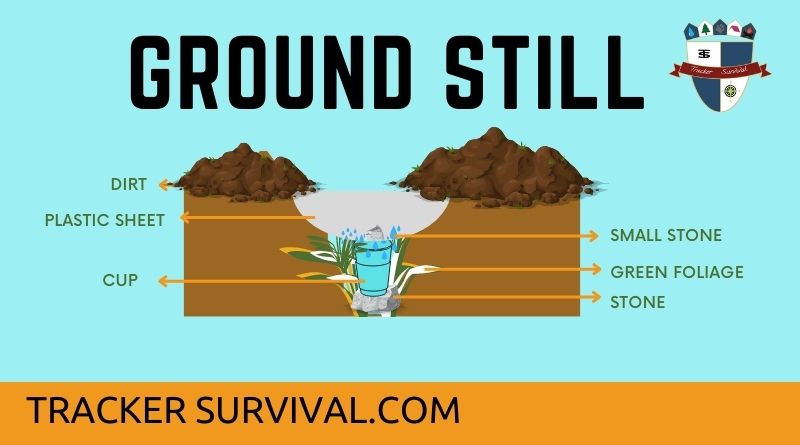 Illustration of a solar ground still describing the still "a hole in the ground with a tin cup in the center and a plastic sheet covering the hole"