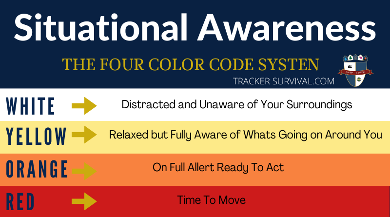 Situational Awareness Infogram with the 4 color code system, white , yellow, orange , red